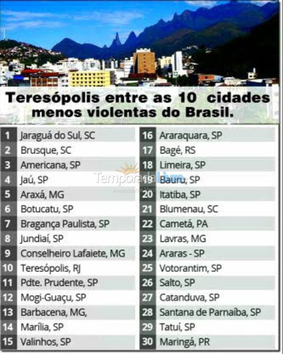 Casa para aluguel de temporada em Teresópolis (Teresópolis Vale Alpino)
